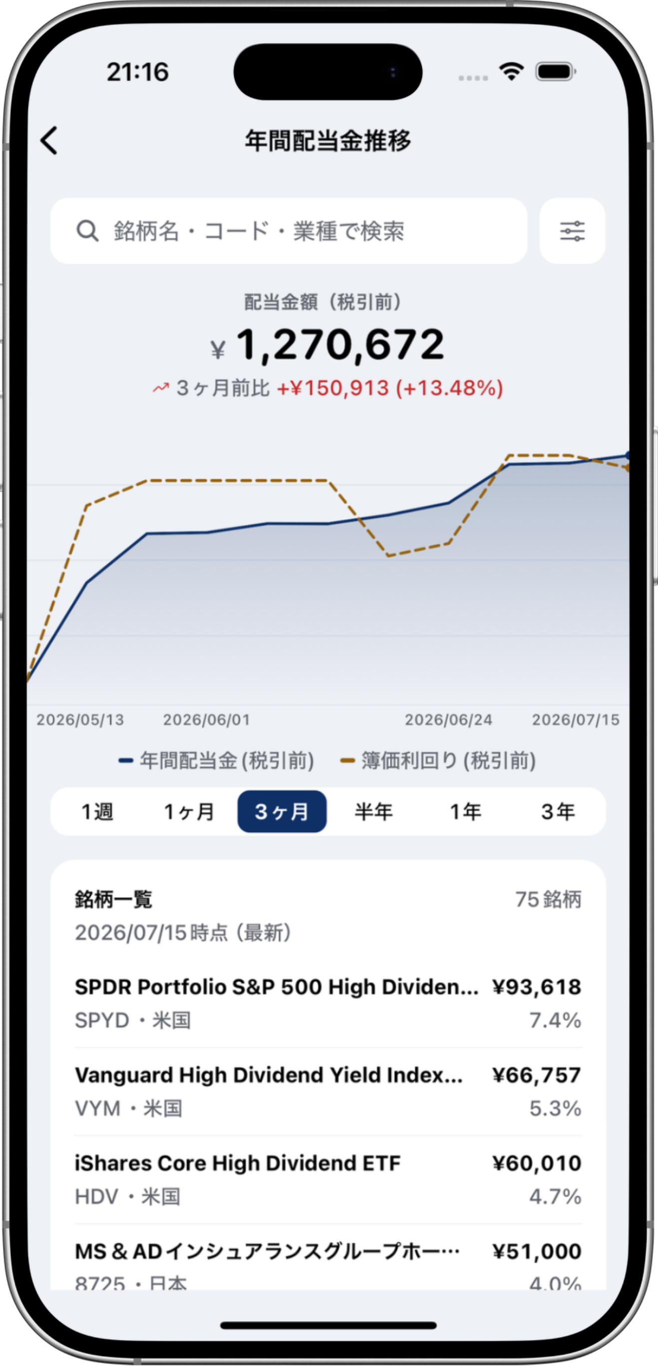 年間配当金推移の画面